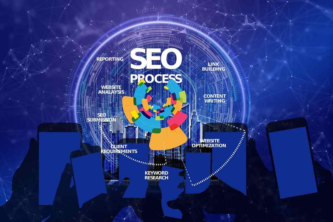 SEO 引流